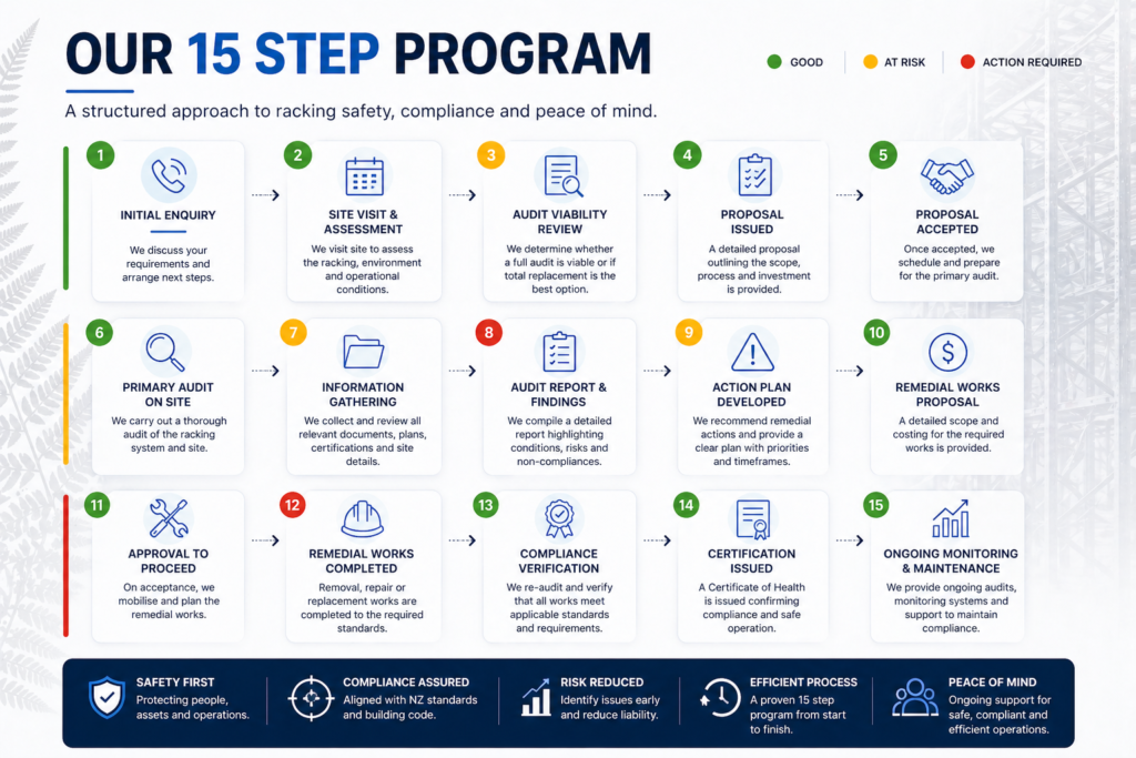 18 step program