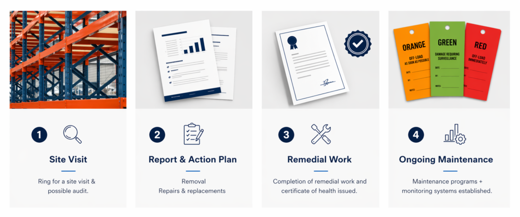 4 steps audit